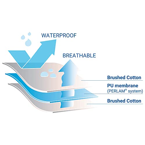 Hippychick Cotton Fitted Mattress Protector, 100 Percent Waterproof, Anti Allergy, Machine Washable, 100 Percent Pure Brushed Cotton, White, 90 x