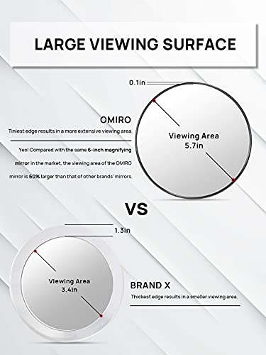 OMIRO Bathroom Mirror, 15cm 20X Magnifying Makeup Mirror (Black,Round)