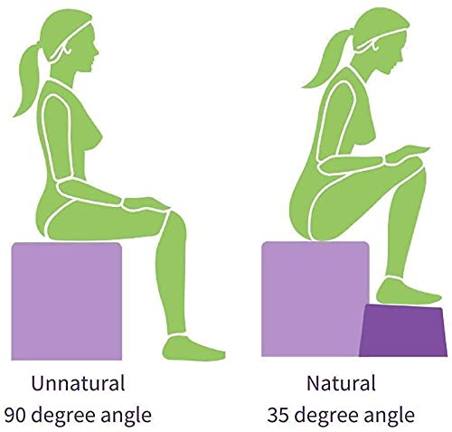 SASHTECH Squatting Toilet Stool Non-Slip Bathroom Step Up Stool Relieves Constipation, Bloating | Aligns the Colon for Faster and Easier Relief