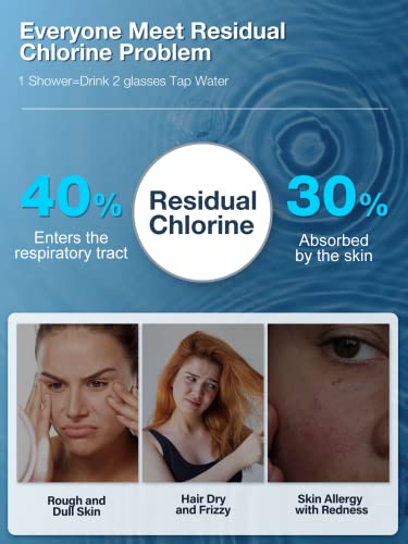 Filter Shower Head and Hose with 1.6M Hose - YEAUPE PRO Power Shower Hose and Head Filter Shower Head Low Pressure Water Softener Shower Head Lar