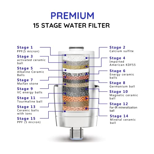 Silky Rain Shower Filter Hard Water UK. Makes Water Softer, Purifies Water, Removes Chlorine & Fluoride. Hard Water Shower Filter Can Help to Imp