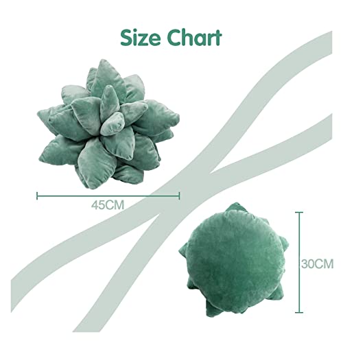 Tittaty 3D Succulent Plush, Stuffed Green Plant Pillow, Garden Home Decoration Throw for Bedroom, Office Home or Garden, Gift for Green Lovers