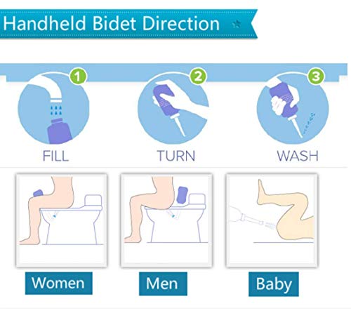 Momwasher Postpartum Care Bottle Portable Bidet Sprayer Bottle, Shattaf Mom Washer 2 in 1 Travel Handheld Personal Hygiene Bidet Upside Down Sque