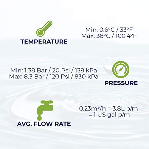 Finerfilters FF-40 Water Filter Cartridge Compatible with InSinkErator F-701R and F-201R Hard Water Filter to fit ISE Instant Boiling Hot Tap Sys