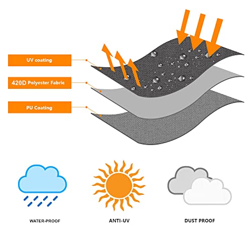OKPOW Parasol Cover, Heavy Duty Rip Proof 600D Oxford Fabric Parasol Covers Waterproof, Windproof, Anti-UV, Large Umbrella Cover with Zip (170 *