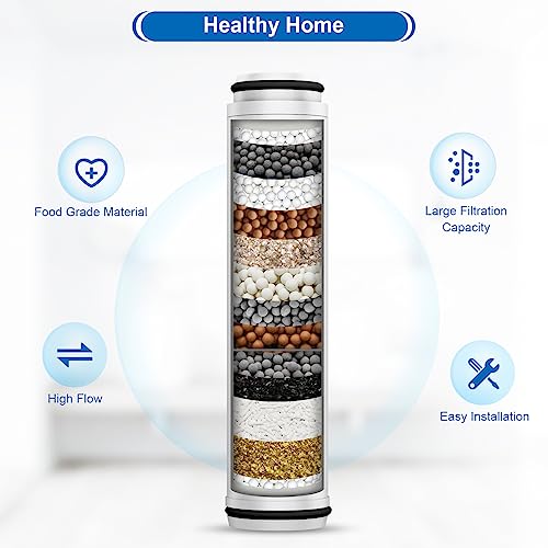 MEKO 2Pack 15 Layers Shower Filter Replacement Cartridge, Shower Head Filter for Hard Water, Reduces Chlorine, Fluoride, Heavy Metals and Harmful