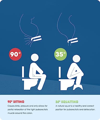 Ergonomic Bathroom Toilet Stool for Healthier Bowel Movements - Easy-to-Use Poop Stool Improves Digestion and Reduces Constipation Comfort Suitab