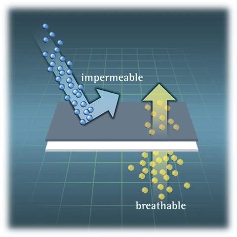 Hippychick Cotton Fitted Mattress Protector, 100 Percent Waterproof, Anti Allergy, Machine Washable, 100 Percent Pure Brushed Cotton, White, 90 x