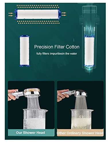 High Pressure Propeller Shower Head 360 ° Rotatable Shower Head Water-Saving Rainfall Shower Nozzle 2cm Universal Connector Bathroom Accessories,