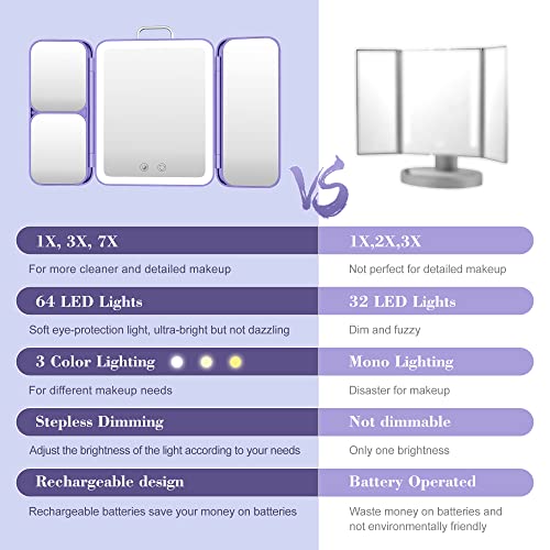 LED Makeup Mirror with Lights 3 Colour Light Rechargeable Portable Travel Mirror with 1X/3X/7X Magnification, Tri-Fold Lighted Vanity Mirror Make