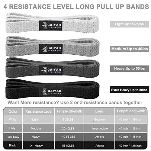 GAIYAH FITNESS Long Resistance Bands, Fabric Resistance Bands Women Exercise Bands Resistance For Women Pull Up Bands Set Stretch Bands For Exerc