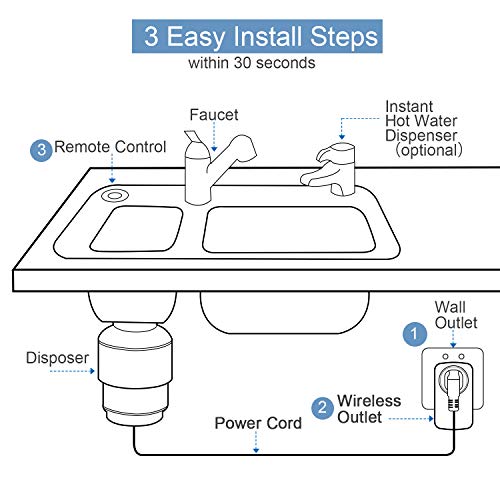 Food Waste Disposer Switch-Remote Control-No Drilling on Sink Top-No Wiring-Stick On Sink Top/Counter Top-Compatible with Any Garbage Disposal Un