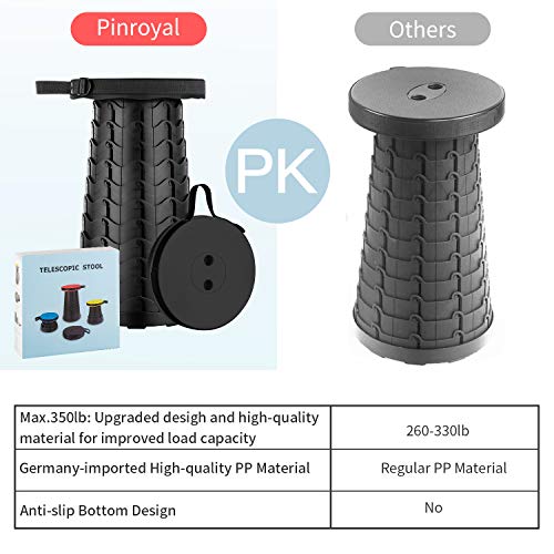 Folding Stool – Retractable Folding Stool for Indoor and Outdoor Use – Lightweight and Travel-Friendly Telescopic Stool - Ideal for Camping, Fish