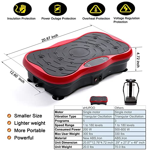 eHUPOO Vibration Plate Exercise Machine,Whole Body Vibration Platform Machine for Weight Loss,Shaping,Toning.Vibrating Weight Loss Home Gym Fitne