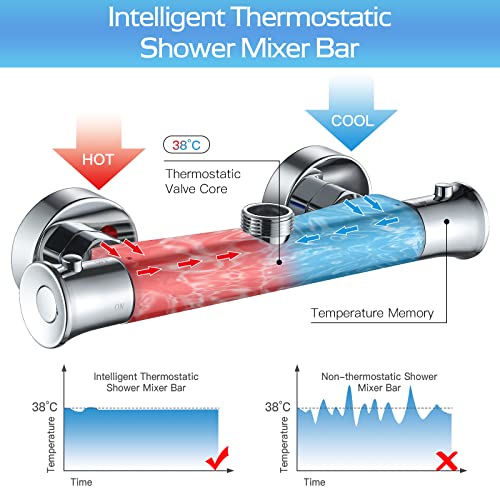 kisimixer Thermostatic Shower Mixer Bar Valve Top Outlet, Wall Mounted Shower Mixer Tap Modern, Outlet Up Bar Shower Valve with 3/4" BSP (26.4mm)