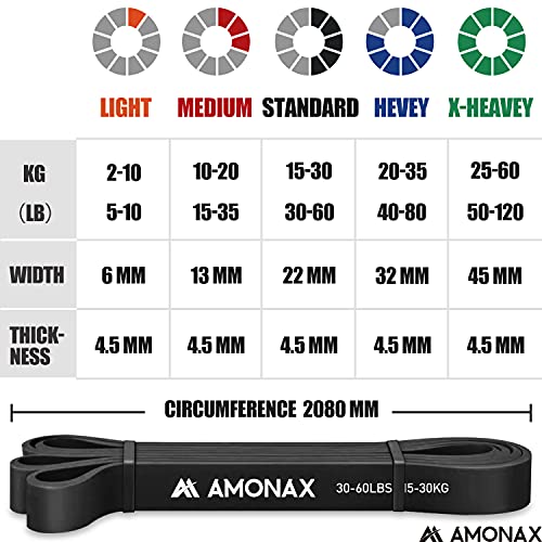 Amonax Assisted Pull Up Band Set Strength Training Equipment Attachment Resistance Bands Men, Home Gym Fitness Workout Power Bands, Long Loop Ass