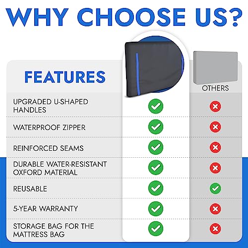 Moving Supplies - King Size Mattress Bags for Moving - Mattress Cover for Moving with Waterproof Zipper and Heavy Duty U-Shaped Handles - Reusabl