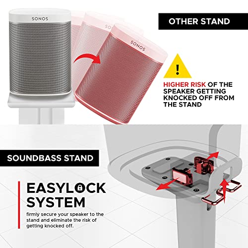 2 x Soundbass ONE Floor Stand, White, Compatible with Sonos ONE, ONE SL & Play:1, Full Hardware Kit Included, Designed in The UK