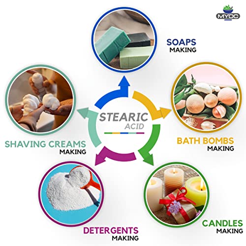 Myoc white stearic acid powder (110gm) cosmetic grade, soap, cream, lotion, detergent, shaving cream shampoo, |preservative, smoother, thickener