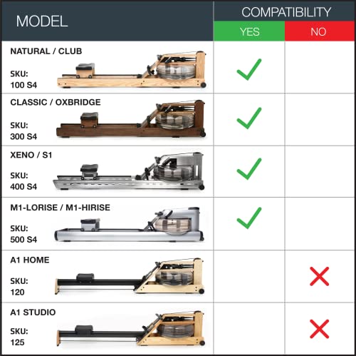 Silicone Rowing Machine Seat Cover Compatible with The Water Rowing Machine - Rowing Machine Cushion Alternative - Water Rower Accessories