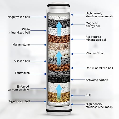 MEKO 2Pack 15 Layers Shower Filter Replacement Cartridge, Shower Head Filter for Hard Water, Reduces Chlorine, Fluoride, Heavy Metals and Harmful