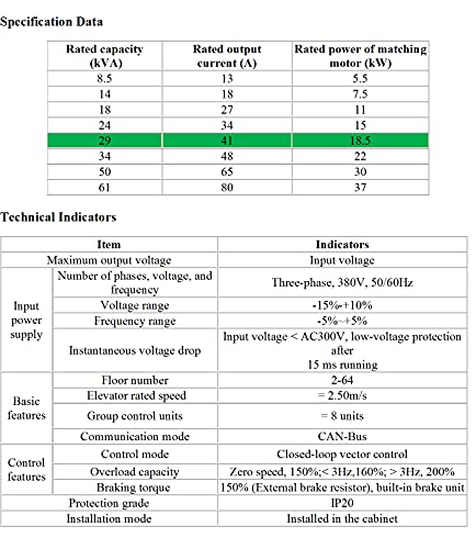 STEP Sigriner AS380S Integrated Elevator Drive Controller 18.5 KW (EN81-20)