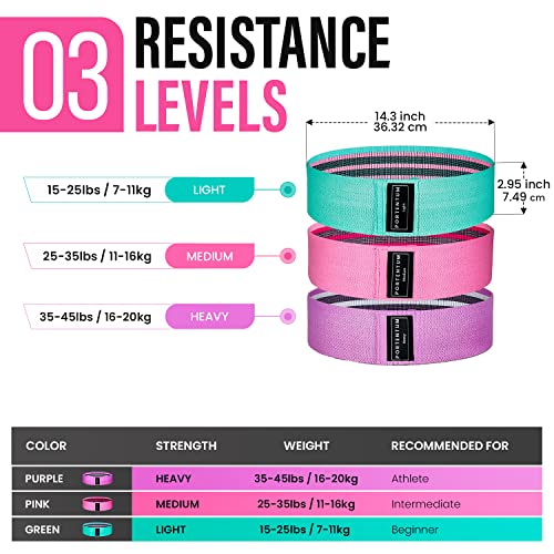 PORTENTUM Resistance Bands, Fitness Bands Set, Yoga Strap in 3 Tensile Strengths, Training Band, Yoga Band, as Resistance and Support for Leg Tra
