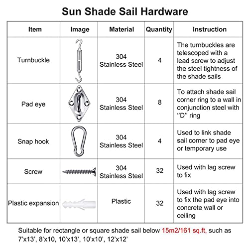 M6 Awning Attachment Set 81 PCS Sun Sail Shade Fixing Kit Canopy Tarpaulins Fixings Heavy Duty 304 Stainless Steel Hardware for Square Rectangle