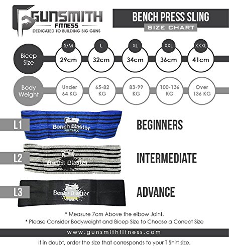 Bench Blaster - Weightlifting, Powerlifting, Bench Press Sling, Fitness, Weight training, Strength training