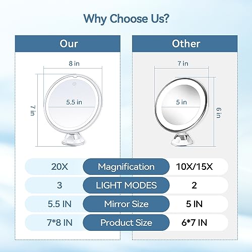 MIYADIVA 20X Magnifying Mirror with Light, Lighted Magnifying Mirror with Suction Cup and Tweezers, 3 Color Magnifying Makeup Mirror, 360 Rotatio