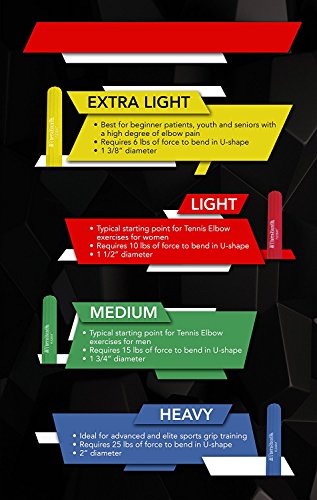 Theraband FlexBar Resistance Bar For Improving Grip Strength, Tennis Elbow, Golfers Elbow, Tendonitis