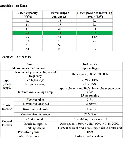 STEP Sigriner AS380S Integrated Elevator Drive Controller 15 KW (EN81-20)
