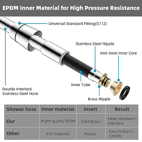 Hibbent 16mm (Outer)/10mm(Inner) Large Bore Shower Hose 1.5m(59") -Supper Low Water Pressure Boosting Shower Hoses with Chrome, Universal Anti-Ki