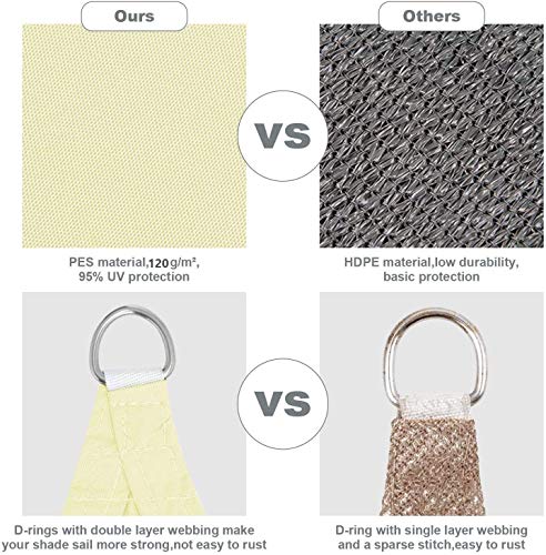 KAHEIGN Sun Shade Sail, 2.5m x 3m Waterproof 98% UV Block Sun Shade Canvas 120gsm Sunscreen Awning Canopy for Outdoor Garden Patio Yard Party (Cr