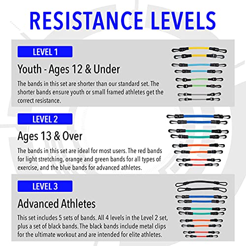 Kinetic Bands - Speed Agility Exercise Fitness Strength Leg Resistance Bands - Includes Stretching Strap and Digital Training Series – 3 Kit Leve