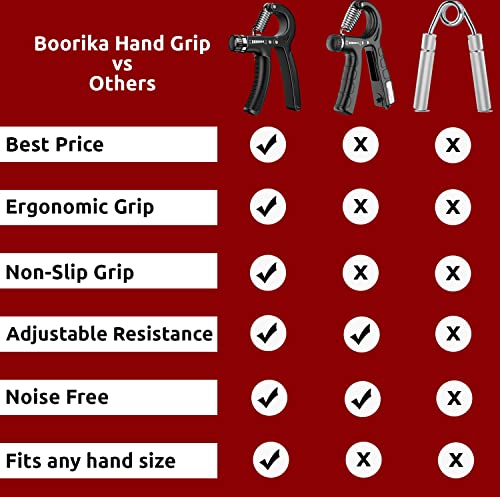 Grip Strengthener and Wrist Strengthener – Adjustable Resistance 5 – 60kg Effective Hand Grip Training Equipment for Strong Hands, Wrists & Finge