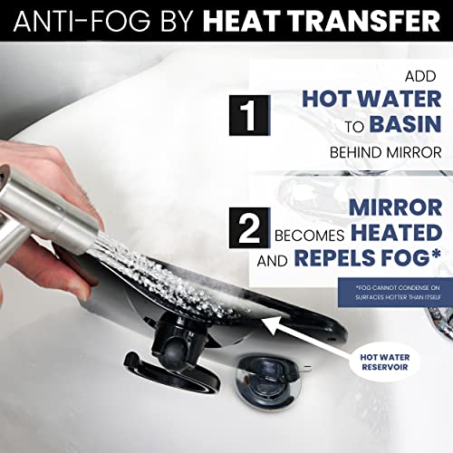MIRRORVANA Fogless Shower Mirror for Shaving with Hook for Hanging and Anti Fog Shatterproof Surface - Fill Back Chamber/Reservoir with Hot Water