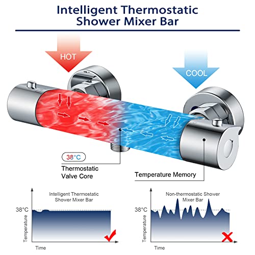 Solepearl Chrome Thermostatic Shower Mixer, Round Wall Mounted Thermostatic Shower Mixer Bar Valve Anti Scald, Modern Solid Brass Hot & Cold Wate