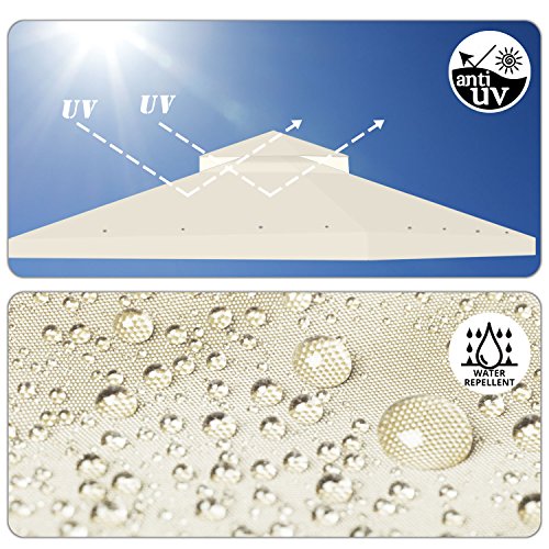 Flexzion Gazebo Top Replacement 10x10 Feet - Canopy Replacement Cover for Double Canopy Tent Dual Tier Pop Up Gazebo Tent Netting Cover, Water, D