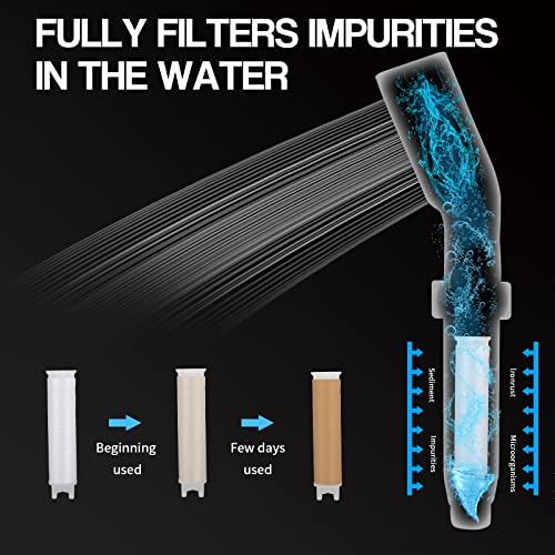Minicoco Shower Head High Pressure Shower Heads with Shower Filter Core, 4 Spray Modes and Pause Switch Design for Power Shower Head to Increase