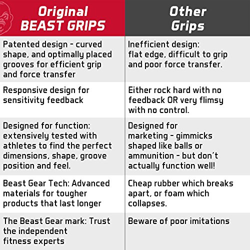 Beast Gear Barbell and Dumbbell Bar Grips for Weightlifting & Muscle Building - Strength Training Equipment