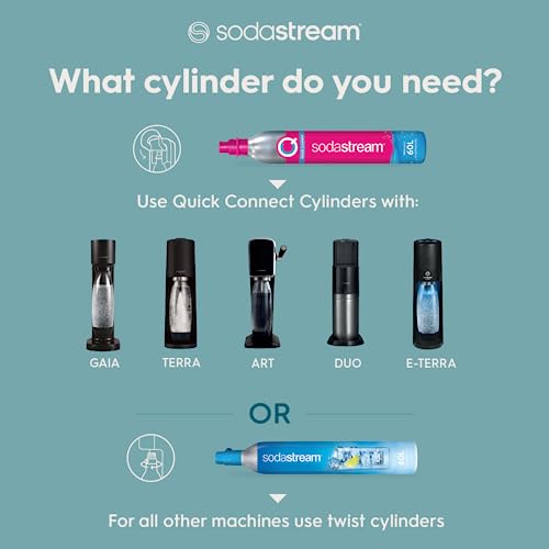 SodaStream Duo Sparkling Water Maker, Sparkling Water Machine & 2x 1L Fizzy Water Bottles, Retro Drinks Maker w. BPA-Free Water Bottle, Glass Car