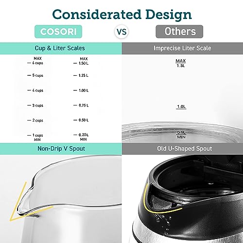 COSORI Electric Kettle Glass, Fast Boil Quiet, 3000W 1.5L with Blue LED, Stainless Steel Filter, Boil-Dry Protection, Black, BPA Free