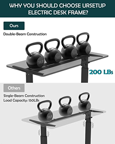 Subhtoh Electric Standing Computer Desk Frame for Home Office Table Leg, Adjustable Height Stand Up Desk Base with Memory Controller,Sit Stand De