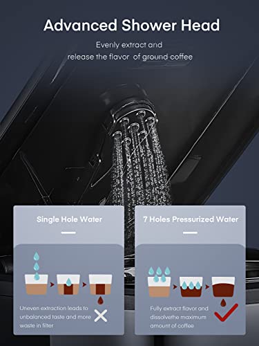 HOUSNAT Filter Coffee Machine, Programmable Drip Coffee Maker, Advanced Showerhead Technology, Fast Brewing & 24 Hours Timer & 40 Min Keep Warm F