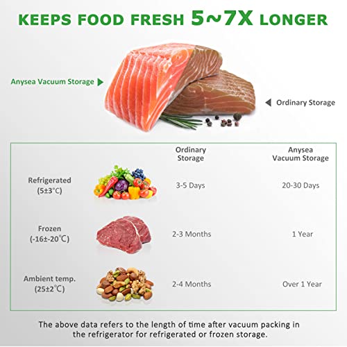 Anysea Vacuum Sealer Rolls Vacuum Sealer Bags: 6 Roll 15|20x2|28x3| x300 cm| BPA-Free | Heavy Duty Embossed | Vacuum Seal Food Bags, Food Sealer