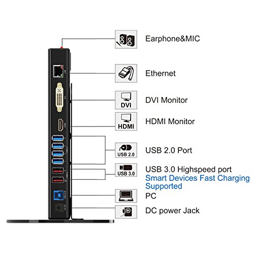 WAVLINK USB 3.0 / USB C Universal Dual Display Docking Station Support HDMI and DVI/VGA/HDMI with 6 USB Ports,Gigabit Ethernet and Audio Jack for