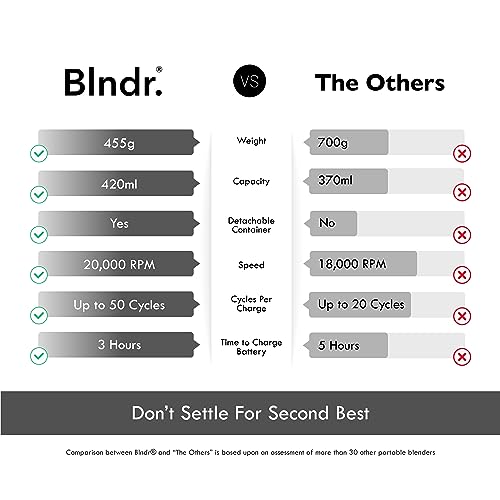 Blndr | Portable, Rechargeable Blender & Smoothie Maker | 420ml Capacity, 6 Stainless Steel Blades, 4000mAH Battery (Carbon Black)