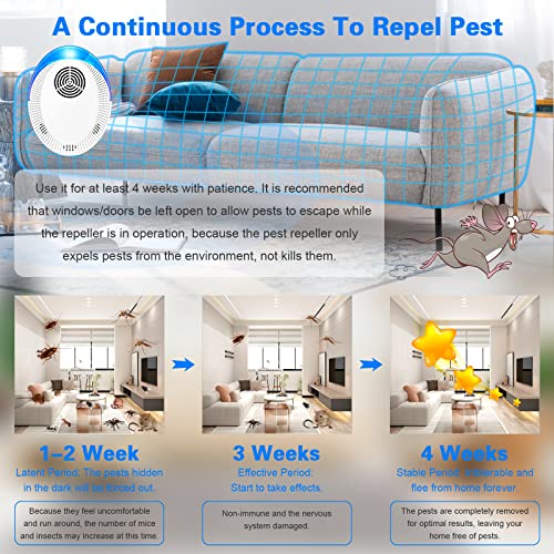4 Pack Ultrasonic Pest Repeller, Spider Repellent Plug In, Cockroach Control Devices Indoor & Outdoor Anti Mosquitoes, Fleas, Ants, Bed Bugs, Fli