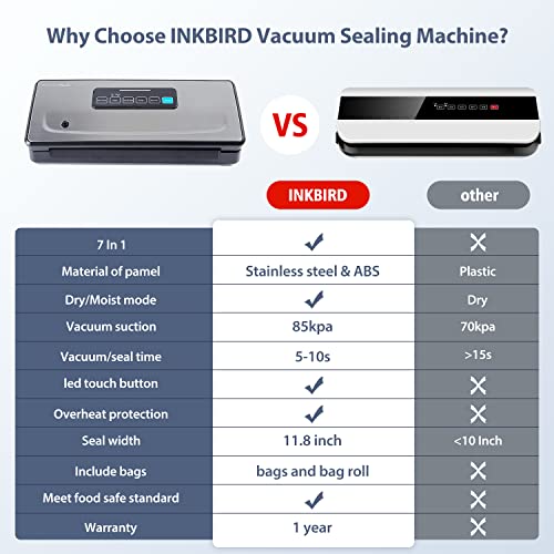 INKBIRD Vacuum Sealer Machine with Seal Bags and Starter Kit,Automatic Food Sealer Machine for Food Preservation,Dry/Moist/Pulse/Canister Mode Va
